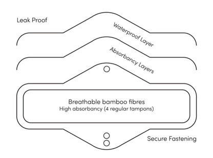 Organic Reusable Sanitary Pads 6 pack